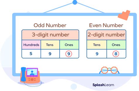 smallest 4 digit odd number|Odd Numbers (Definition, Chart, Properties & Solved Examples).